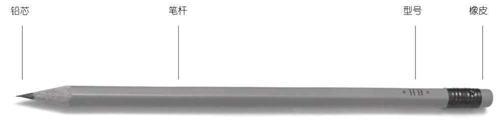 绘画零基础如何学会画画,零基础画画指南快速学会绘画技巧