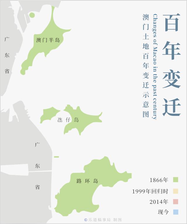 澳门流金岁月,澳门回归20周年视频素材