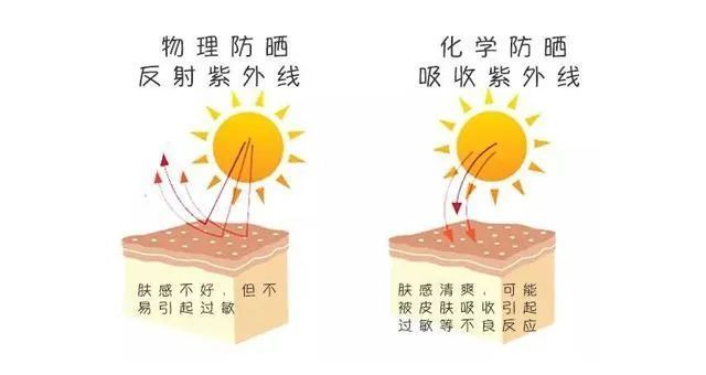角质层比较薄的皮肤怎么保养,皮肤角质层薄大红脸用什么产品