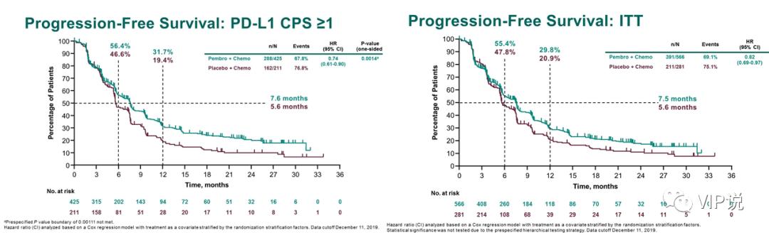 三阴乳腺癌晚期免疫治疗,三阴乳腺癌免疫疗法视频