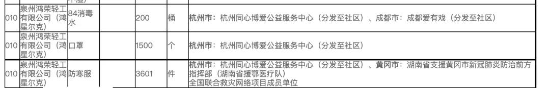 鸿星尔克野性消费破亿,鸿星尔克野性消费背后的理性逻辑
