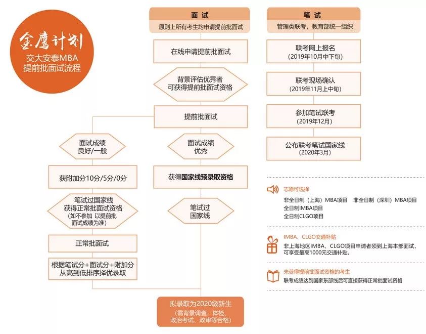 2024交大安泰mba学费一览表,交大安泰mba每年报名多少人