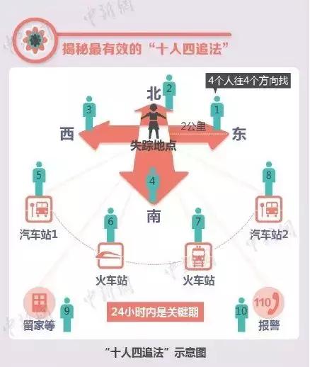 孩子走丢怎么办一招帮你找回,孩子走丢的最好办法