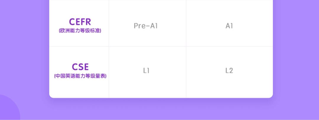 流利说英语长期课程,流利说英语公开课