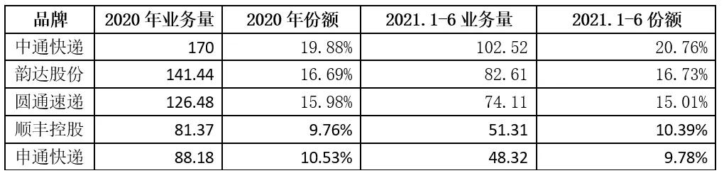 顺丰快递双11,双11快递2018顺丰