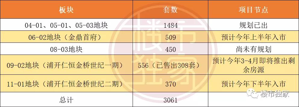 错过金桥世纪？今年浦东金桥几百万还可以买嘉泷汇、金鼎天地