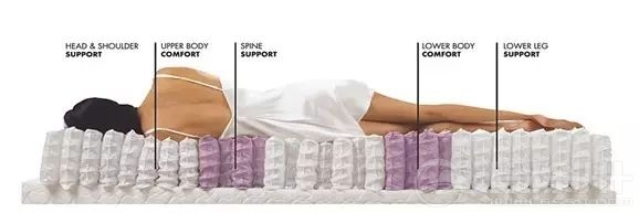 床垫种类那么多，每天还是睡不好。可能是你还没GET到新技能