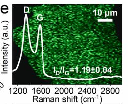 无机分析有哪些检测方法,一文读懂检验检测