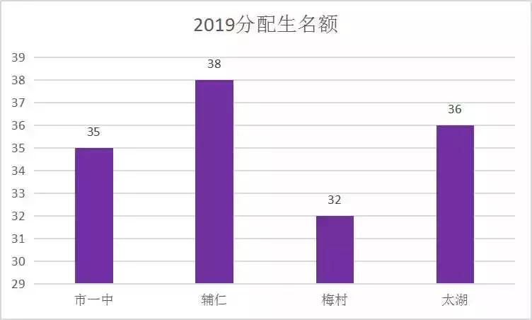 无锡公办学校小升初招生条件,无锡金桥初中小升初2020年