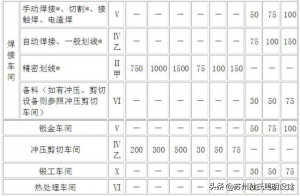 工厂照明设计标准,工厂照明设计