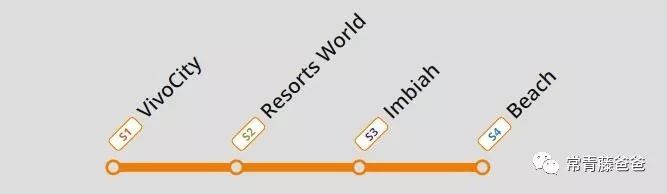 十一新加坡,十一游学新加坡