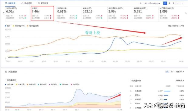 拼多多和天猫平台运营的区别,淘宝天猫拼多多运营区别