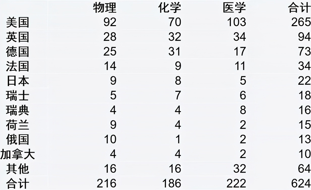 诺奖获得者评中国经济,诺奖获得者对中国的看法