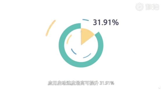 coloros12超感画质引擎,coloros11极限稳帧