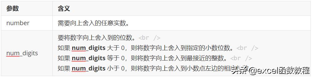 舍入函数应用技巧,excel插入函数使用方法