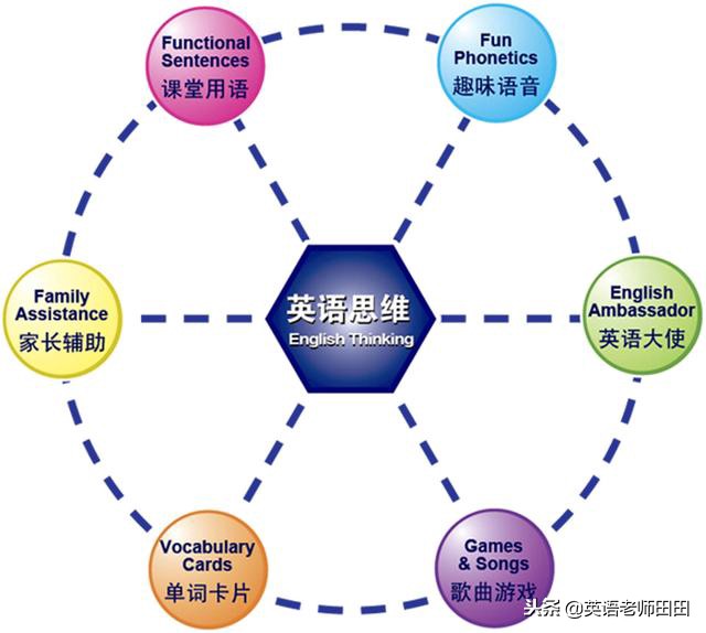 英语教师必备口语,英语教师上课用语口语8000句
