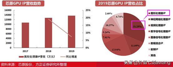 芯片设计龙头股排名前十,汽车芯片产业链细分龙头