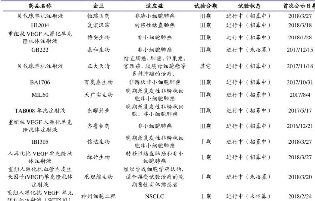 带你走进医疗行业，复星医药深度解析！