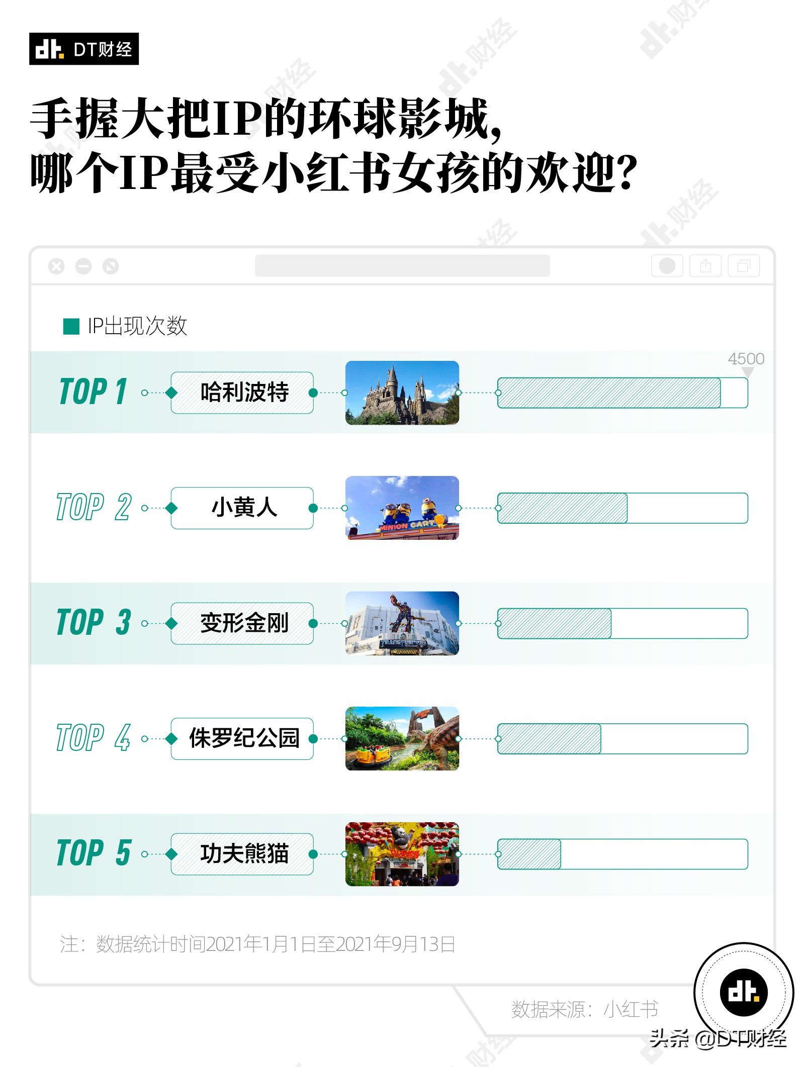 环球影城为什么会有变形金刚,环球变形金刚哪个火