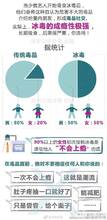 一次尝试毁终身！警察实力揭秘“*毒冰**”的致命危害！