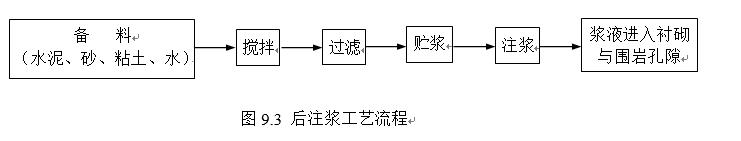 娉ㄦ祮闃叉按宸ョ▼,闃叉按娉ㄦ祮鏂藉伐宸ヨ壓娴佺▼