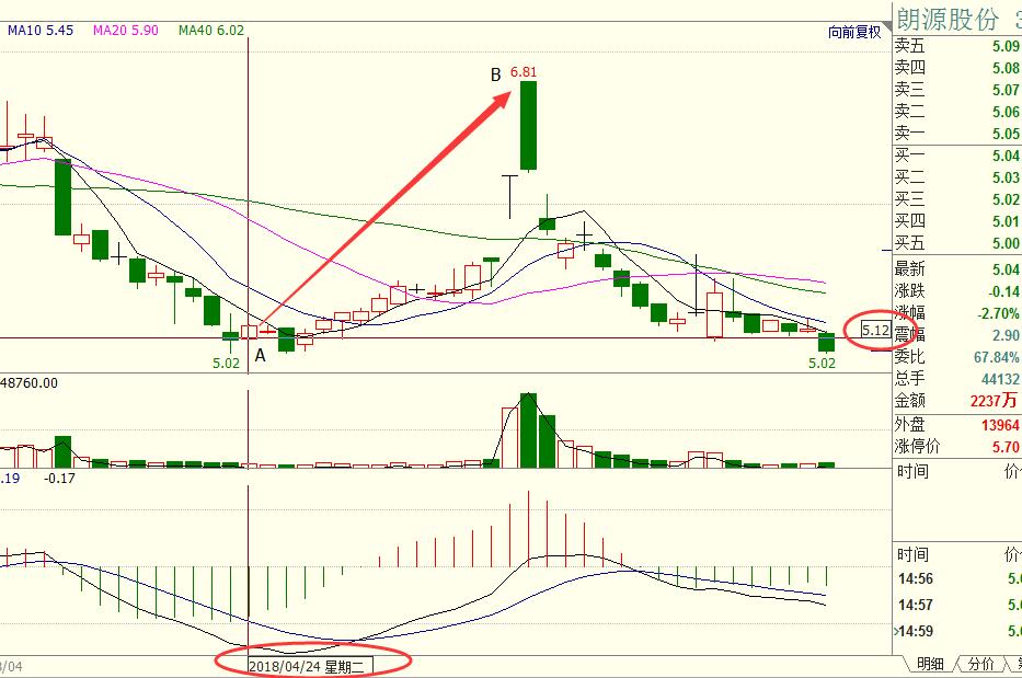 期货和股市对冲风险,期货和股票投资注意什么