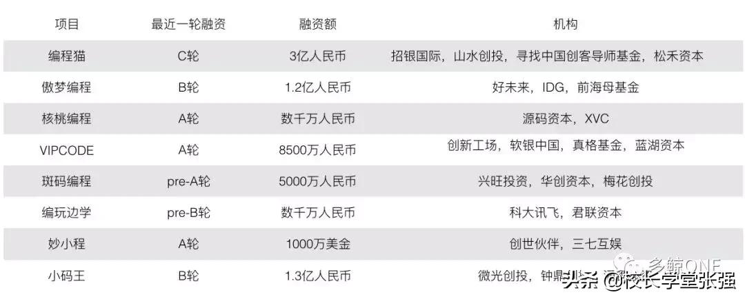 教育行业下一个十年的机会,2019年教育行业大事件极致洞察