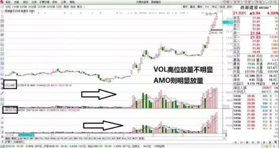 干货偷偷告诉你翡翠光的秘密,最简单的指标一眼看穿主力意图