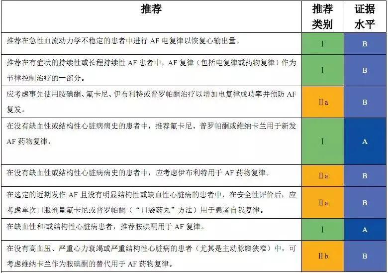重症患者发生房颤如何处理,高血压合并房颤的急诊处理