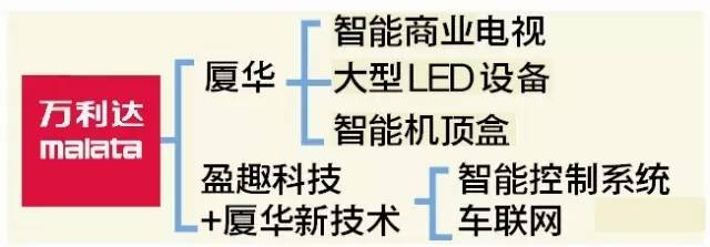 落槌！厦华13.8%股份2.3亿贱卖！昔日“厦门之光”，能否涅槃
