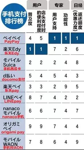 日本的移动支付为什么火不起来,日本惊讶中国移动支付