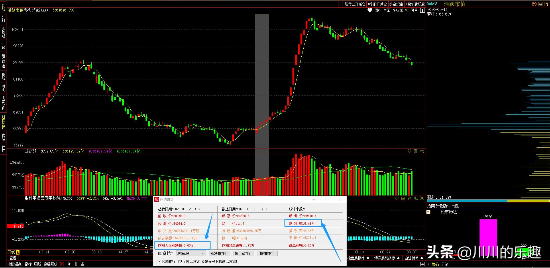 理财少走弯路深度解析,理财一定要知道的10条常识