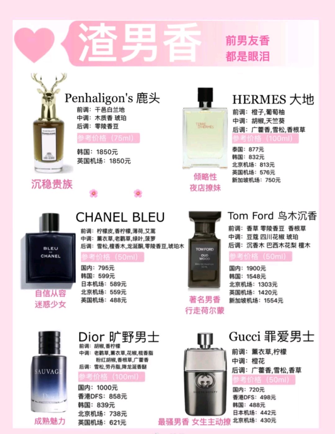 热门大牌香水,热门大牌香水小样正品