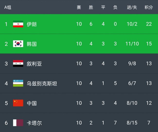 里皮时代国足成绩,里皮执教国足战绩及时间线全回顾