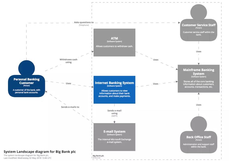 可视化系统设计,可视化c4d教程