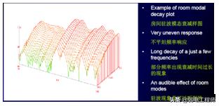 3d楂樻竻褰遍櫌璁捐,3d褰遍櫌璁捐鏂规