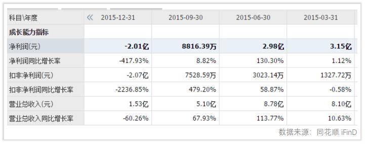 两年涨20倍的股票,锐澳rio有发展前景吗