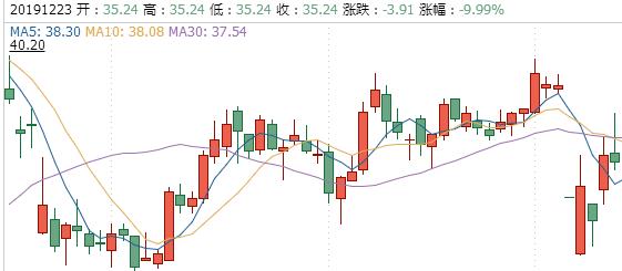 酒鬼酒有假酒吗,酒鬼有假的吗
