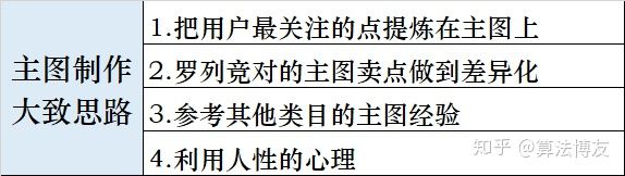 淘宝主图设计入门教程,淘宝如何保存主图视频
