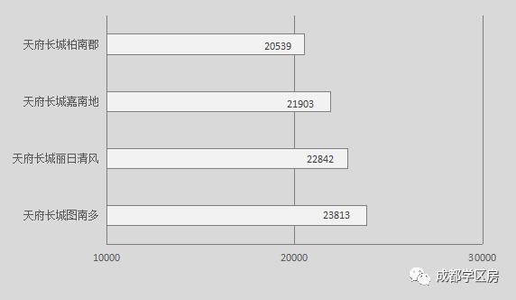 锦晖小学在成都市排名,成都锦晖小学的最新排名
