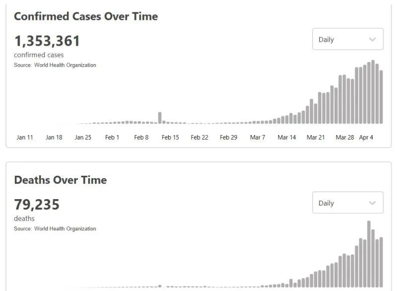 塞尔维亚总统确诊,塞尔维亚确诊人数最新数据