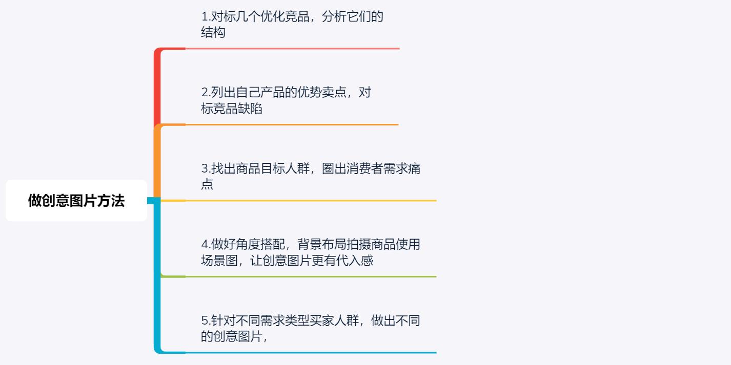 如何利用直通车助力店铺数据提升,直通车店铺推广方法和技巧