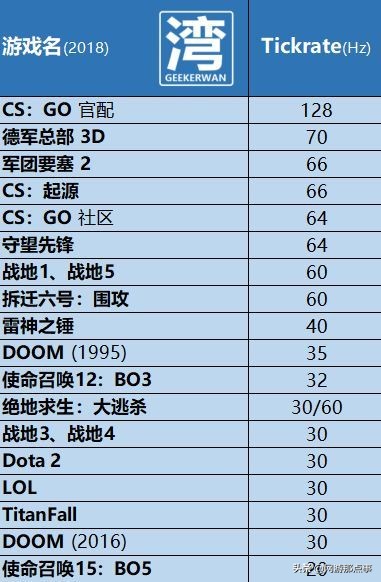 什么是Tick？打中了人不掉血？为什么Tick成了腾讯CF的最大黑点？
