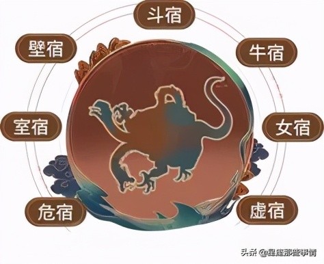 28星宿星座对应表,28星宿属相对照表