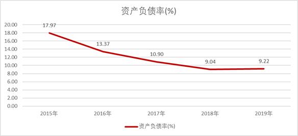 甘李药业三代胰岛素,甘李药业胰岛素未来发展