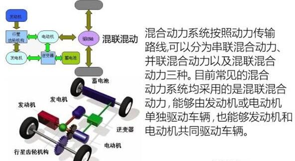 德系混动和日系混动,解读中国品牌五大混动技术