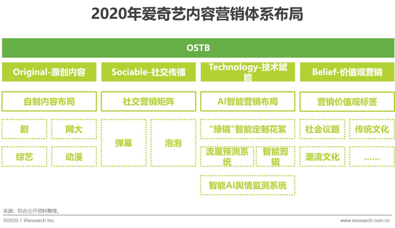 中国互联网最新商业模式,互联网+的营销策略