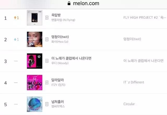 出道四年便已到达巅峰,出道4年逆袭顶流