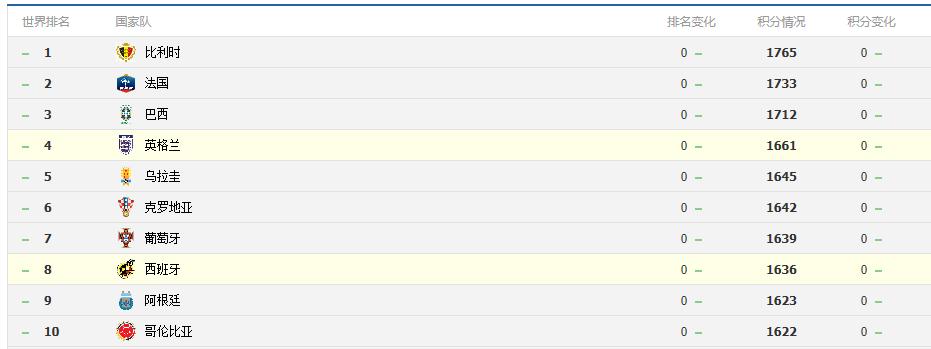 世界第十大经济体足球,世界十大足球强国