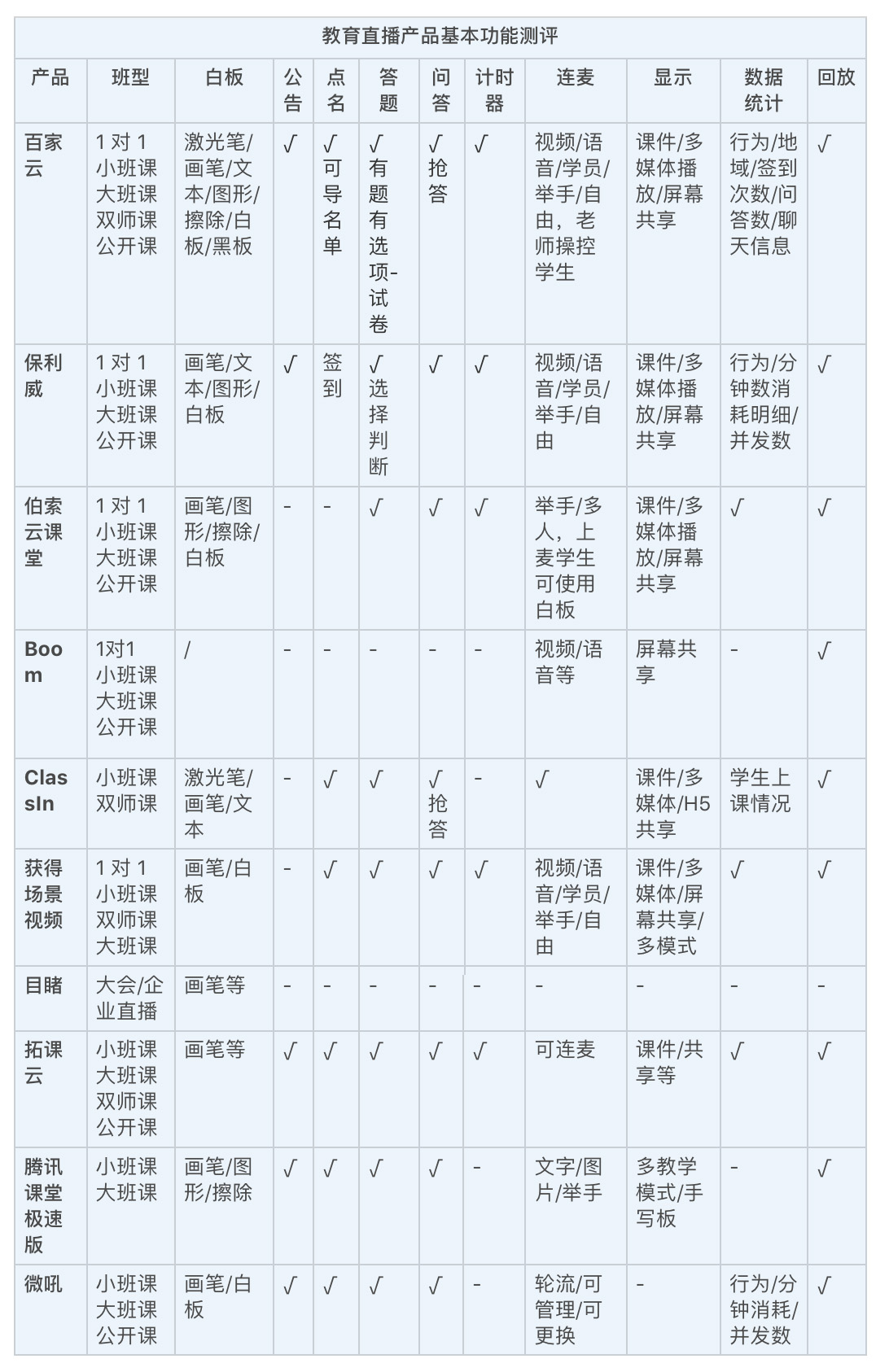 教育直播测评丨吐血观察了10款产品，终于知道做教育直播要选哪家